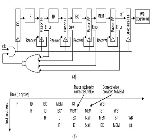 RAZORED PROCESSOR ARCHITECTURE
